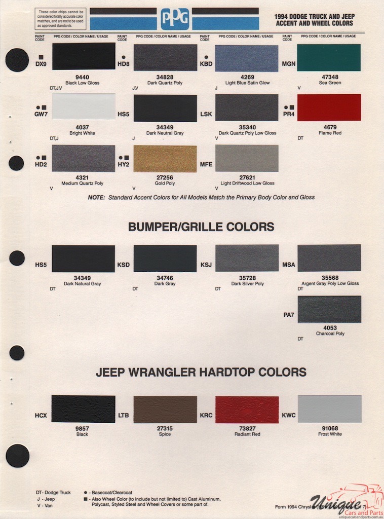 1994 Chrysler Jeep Paint Charts PPG